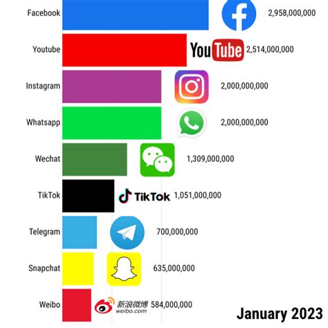 bekende apps|Most Popular Apps 2024: Global Stats & Rankings